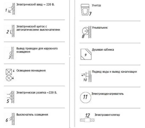Désignation dans les dessins