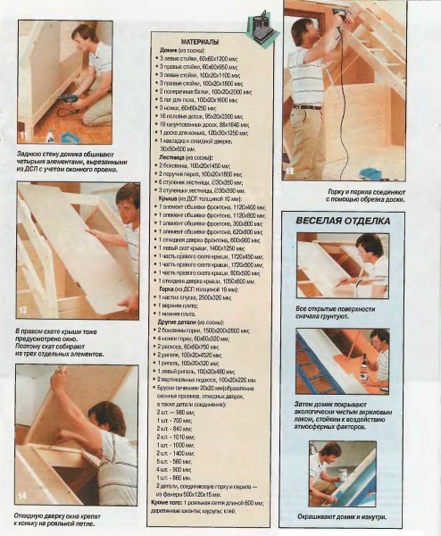 Matériaux pour la construction d'une maison d'enfants