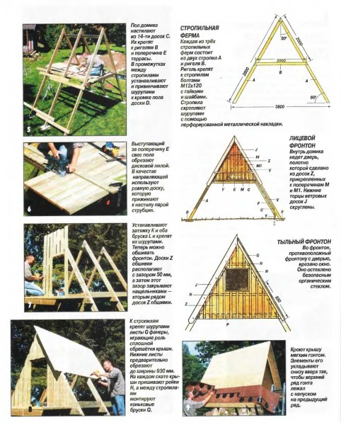 Étapes de construction