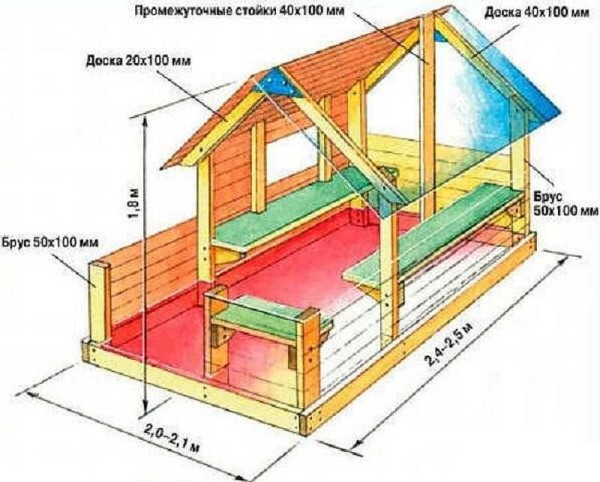 Les dimensions approximatives d'une maison pour les jeux d'enfants