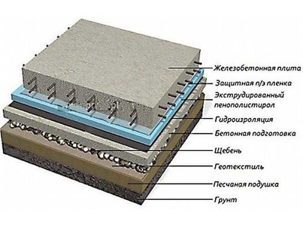 Structure de fondation en dalle monolithique