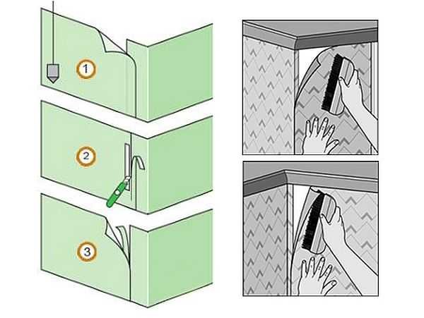 Comment coller correctement le papier peint dans les coins