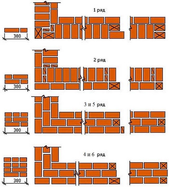 Le schéma de pose d'un coin de 1,5 brique avec un habillage à plusieurs rangées
