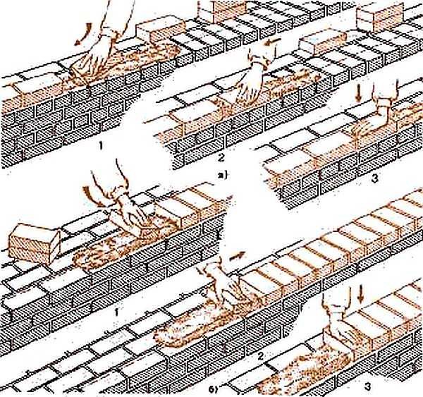 Technique de briquetage
