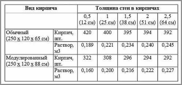 Consommation approximative de solution