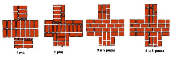Schémas de maçonnerie pour murs contigus