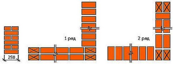 Un angle de brique pour l'habillage à une rangée