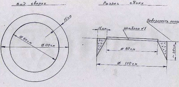 Structure de couteau pour creuser plus facilement lors du creusement de puits