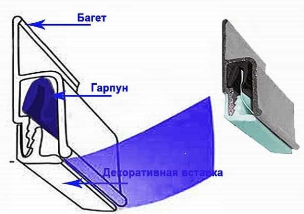 Système Harpoon pour la fixation d'un plafond en film étirable