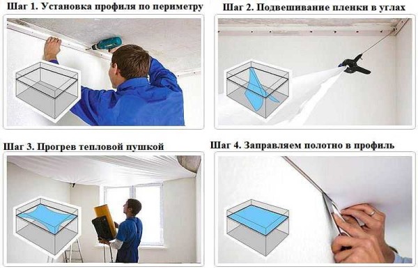 Procédure d'installation du plafond tendu