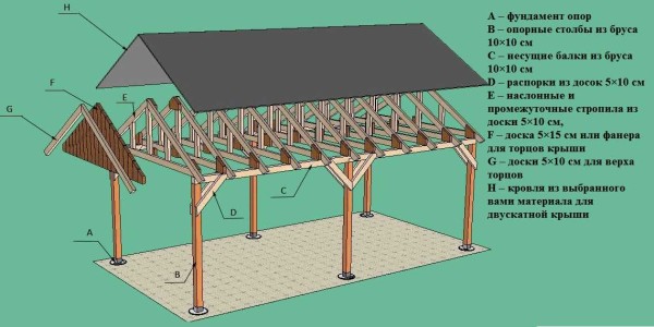 Un exemple de toit à pignon en bois
