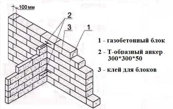 Relier le mur et la cloison avec un ancrage en forme de T