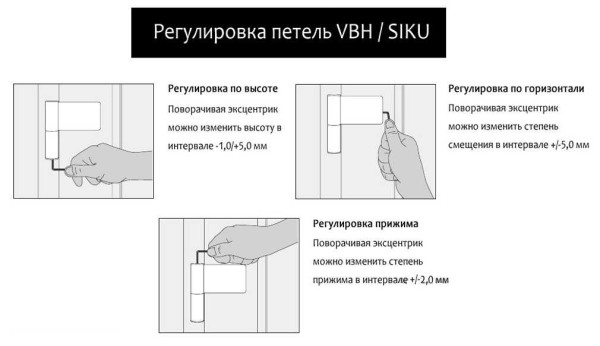 Où sont les trous avec lesquels la porte d'entrée en plastique est ajustée
