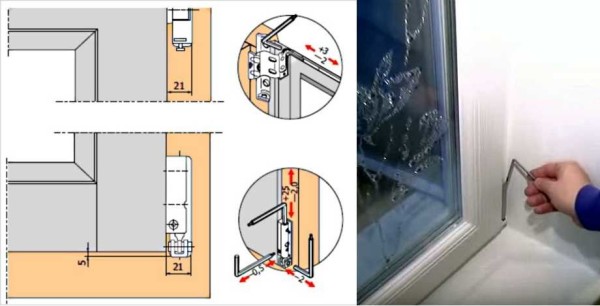 Réglage de l'affaissement d'une porte en plastique