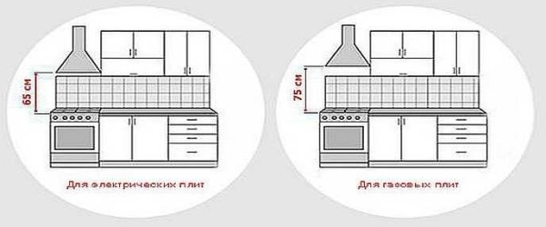 La nuance dont il faut se souvenir lors de la planification d'une rénovation de cuisine