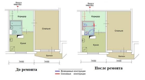 Plan de rénovation du studio
