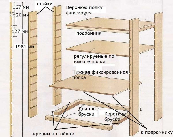 Exemple d'étagères réglables en hauteur pour une armoire de balcon