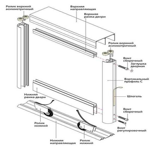 Ensemble complet de portes de compartiment