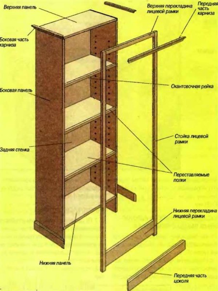 Une armoire en tôle (OSB, contreplaqué, aggloméré ou simplement aggloméré)