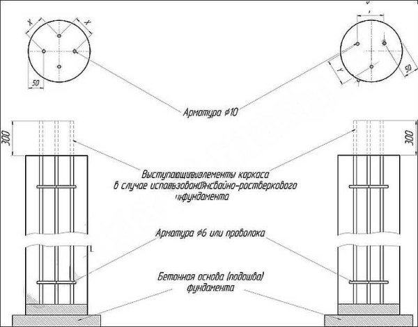Renforcement des piliers circulaires