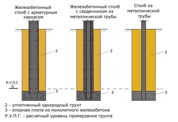 Quelques exemples de piliers monolithiques