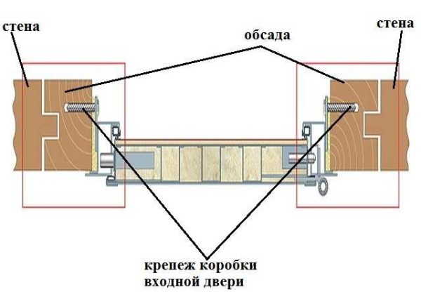 Schéma en coupe de l'installation de la porte d'entrée dans une maison en bois