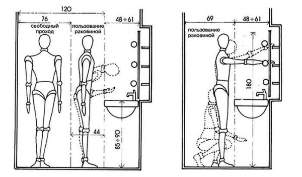 Emplacement correct du lavabo et des étagères au-dessus