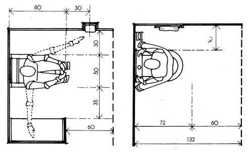 Emplacement des toilettes et du bidet par rapport aux murs