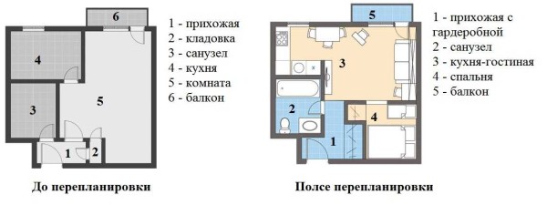 Attribution d'une chambre dans un studio