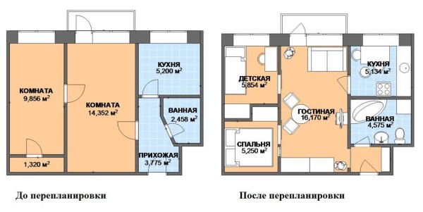 Faire un appartement 3 pièces à partir d'un appartement 2 pièces
