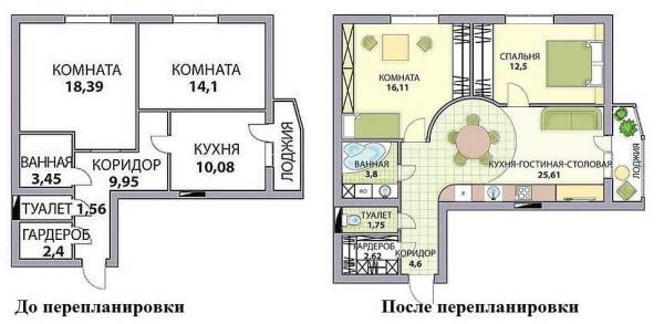 Faire un appartement de deux pièces