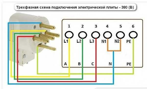 Schéma de raccordement d'une cuisinière électrique à un réseau triphasé
