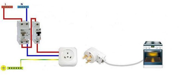 Schéma de raccordement du poêle électrique