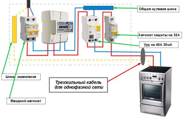 Schéma de raccordement électrique