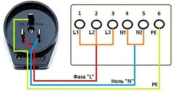Connexion du fil à la cuisinière électrique