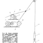 Méthode de mécanisation