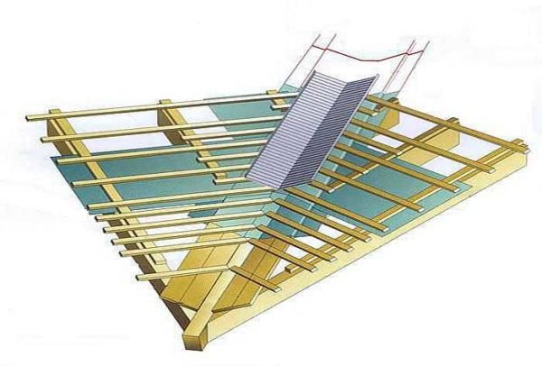 Pour les plaques profilées, l'ardoise et les carreaux de céramique, deux ou trois planches sont nécessaires de chaque côté