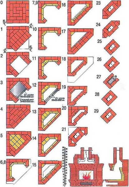 Commander une cheminée d'angle en brique