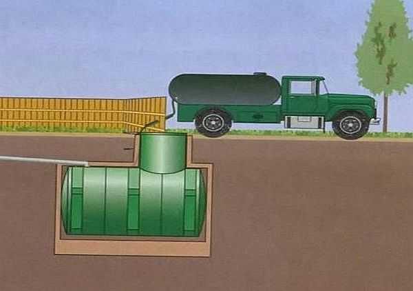 Assainissement d'une résidence d'été avec réservoir de stockage