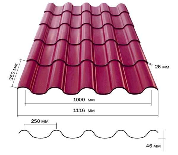 Tailles de feuille et paramètres de vague des tuiles métalliques d'Andalousie
