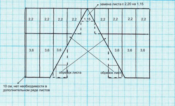 Calcul d'une pente de toit rectangulaire