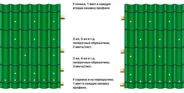 Schéma de fixation des carreaux métalliques avec des vis autotaraudeuses