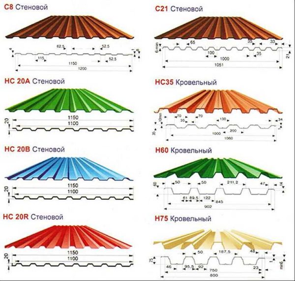 Marquage et dimensions de la tôle profilée