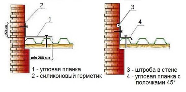 Comment faire une butée d'un toit d'une feuille profilée à un mur