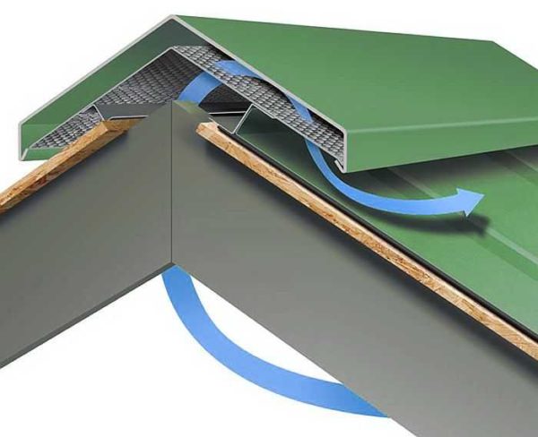 Principe d'installation d'un faîtage avec ventilation