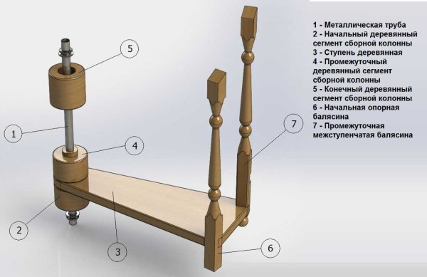 Éléments d'un escalier en bois en colimaçon