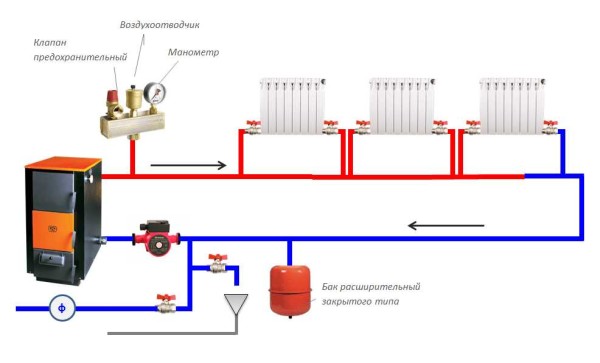 Schéma d'un système de chauffage monotube fermé