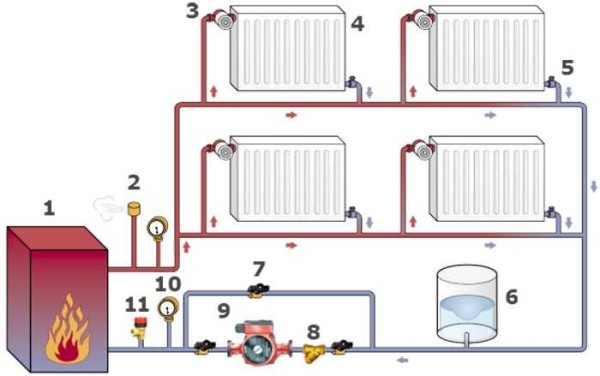 Système de chauffage fermé à deux tuyaux dans une maison sur deux étages (schéma)
