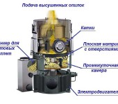 Dispositif de granulation à matrice plate
