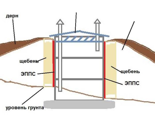 Construction d'une cave en anneaux en béton avec un niveau d'eau souterraine élevé